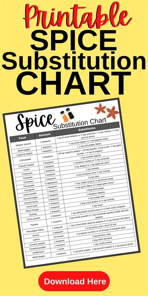 violet spice|herb substitute chart.